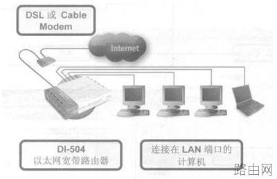 D-Link 路由器设置图解 以DI-504为例[推荐]