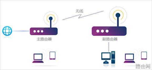 TP-LINK路由器如何设置WDS桥接？