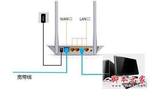 无法登陆路由器管理设置界面的原因及解决办法图文详细介绍