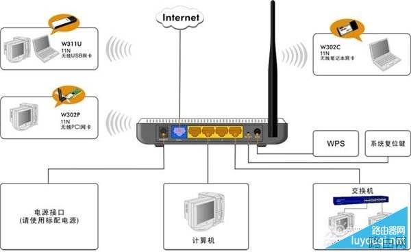 腾达无线路由器怎么设置 最详细教程(图文详解)