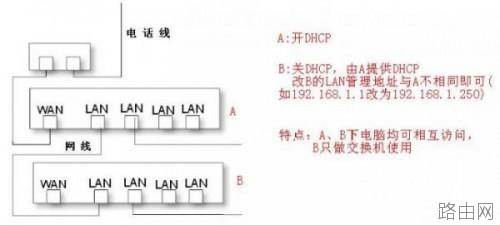 用路由器做交换机图文教程