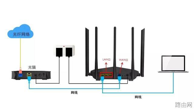 光猫能连网路由器却连不上网的解决办法