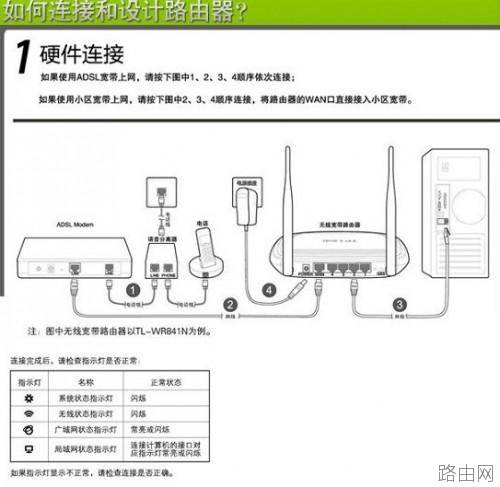 路由器怎么安装