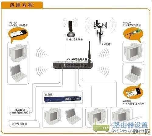 一步步教你如何设置3G无线路由器?