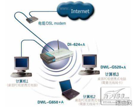 全面认识无线路由器之无线连接设置图解教程