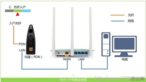 tplogin.cn管理页面打不开的解决办法