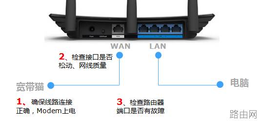 路由器连接网线后对应指示灯不亮怎么办