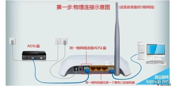 水星(mercury)无线路由器怎么设置？