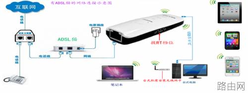 通过无线路由器实现手机上网包含安卓.苹果的图文配置