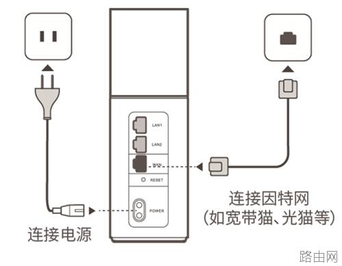 华为Q1路由器上网设置方法