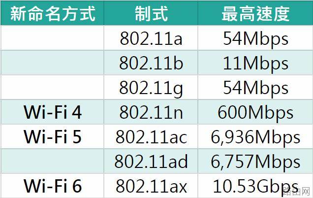 无线路由器怎么挑选合适的