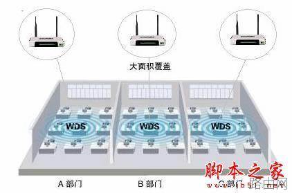 无线路由器桥接的图文教程(TP-link WR841N无线路由器为例)