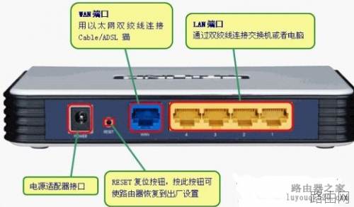 路由器忘记密码怎么办如何恢复出厂设置