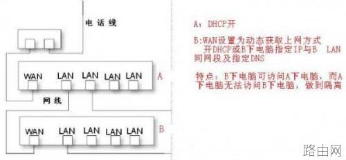 用路由器做交换机图文教程