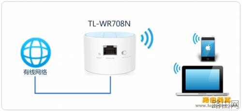 TL-WR708N路由器设置方法,多种上网模式设置方法(图文)