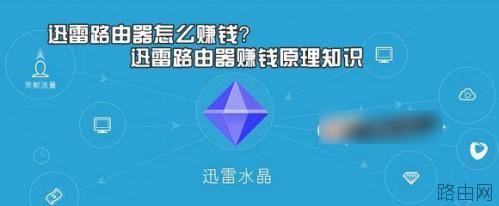 迅雷智能路由器怎么赚钱 迅雷路由器赚钱原理知识介绍