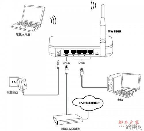 mercury水星无线路由器(MW150R)设置图文教程