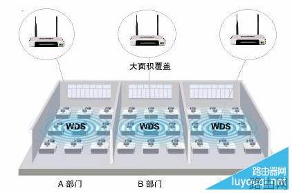 TP-link无线路由器WDS桥接设置方法图解