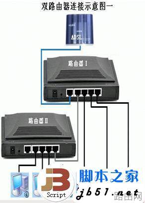 普联路由器设置之局域网双路由设置的详细方法(图文教程)