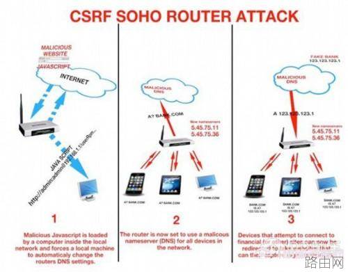 快检查你的DNS地址 路由器可能已经被黑