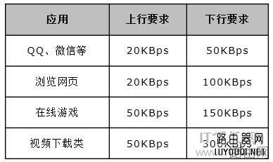 水星路由器设置限速(宽带控制)的方法