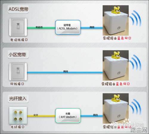 华为荣耀路由怎么设置？华为荣耀路由器设置教程