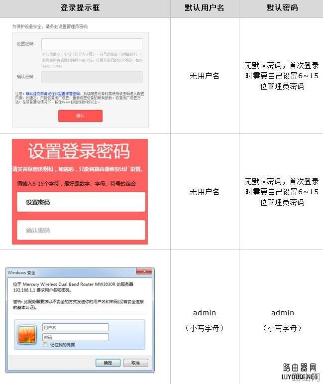 水星路由器登陆不了管理界面怎么办
