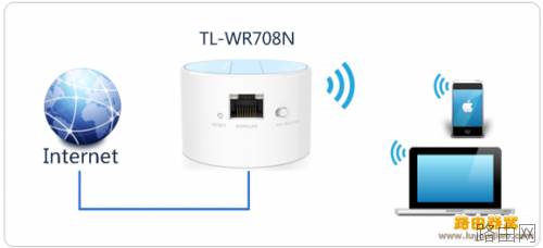 TL-WR708N路由器设置方法,多种上网模式设置方法(图文)