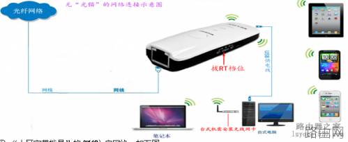 通过无线路由器实现手机上网包含安卓.苹果的图文配置