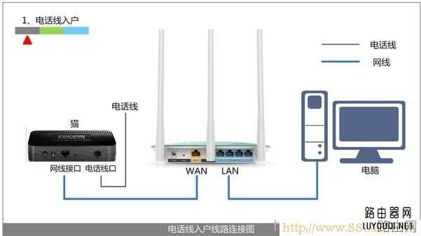 melogin.cn打不开的解决办法