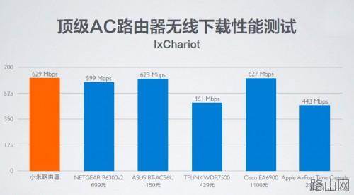 小米路由器的双频AC技术解析 全球最快的WiFi协议