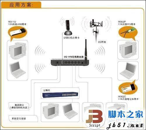 如何设置3G无线路由器的图文详细步骤