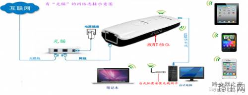 通过无线路由器实现手机上网包含安卓.苹果的图文配置