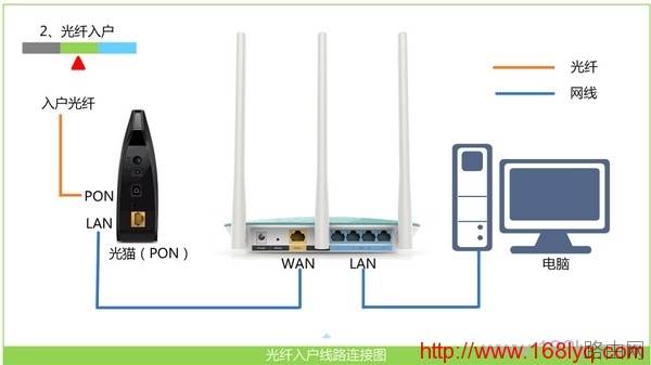 miwifi.com管理页面进不去怎么办