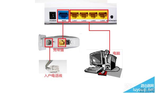 路由器怎么接线，无线路由器安装连线图文教程