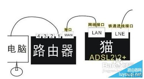 无线路由器怎么安装?路由器安装设置图解