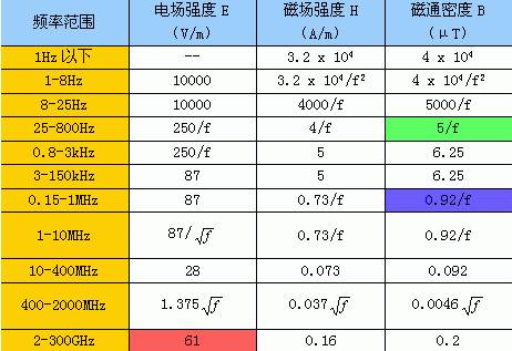 无线路由器辐射央视测试绝对官方(wifi辐射测试)
