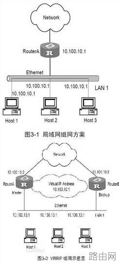 VRRP虚拟路由器冗余协议介绍