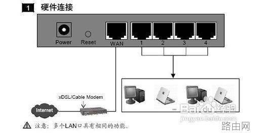 电信宽带怎么设置路由器?电信宽带路由器设置流程图解