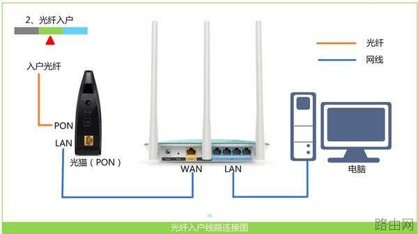 腾达(Tenda)路由器不能上网的解决方法
