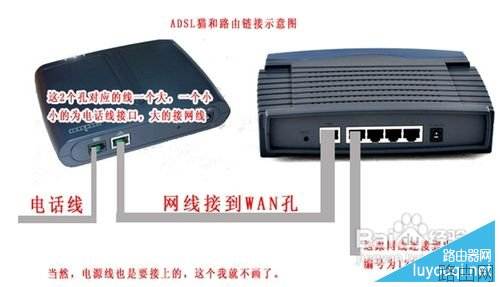 无线路由器怎么安装?路由器安装设置图解