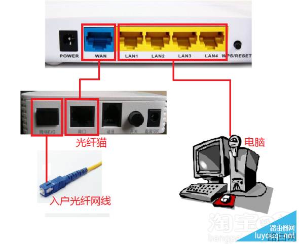 路由器怎么接线，无线路由器安装连线图文教程