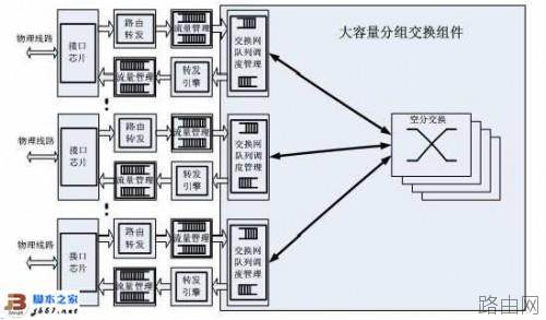 磊科路由器的启动加载介绍