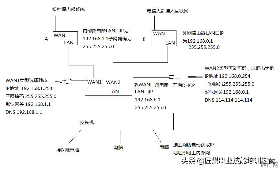 tp-link双WAN口路由器怎么实现同时上内外网