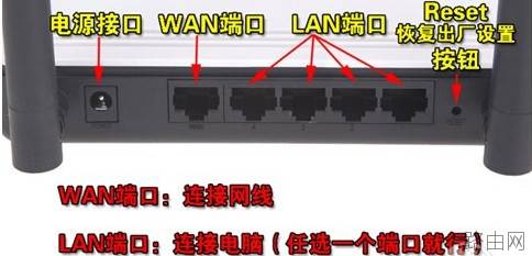 无线路由器究竟应该怎么用?