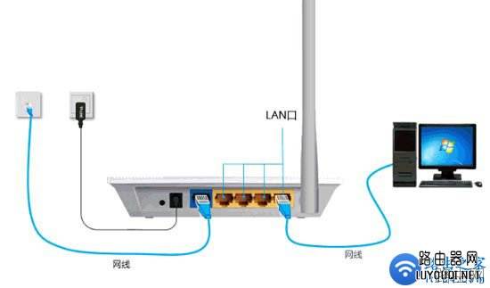 电脑打不开(进不去)路由器设置网址怎么解决?