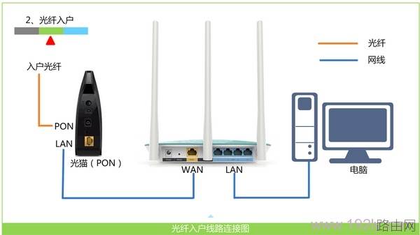 极路由怎么设置?极路由hiwifi设置详细图文教程