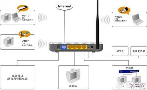 腾达(tenda)无线路由器安装与设置教程(图文详解)