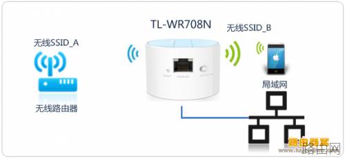 TL-WR708N路由器设置方法,多种上网模式设置方法(图文)