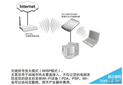 WISP模式是什么意思